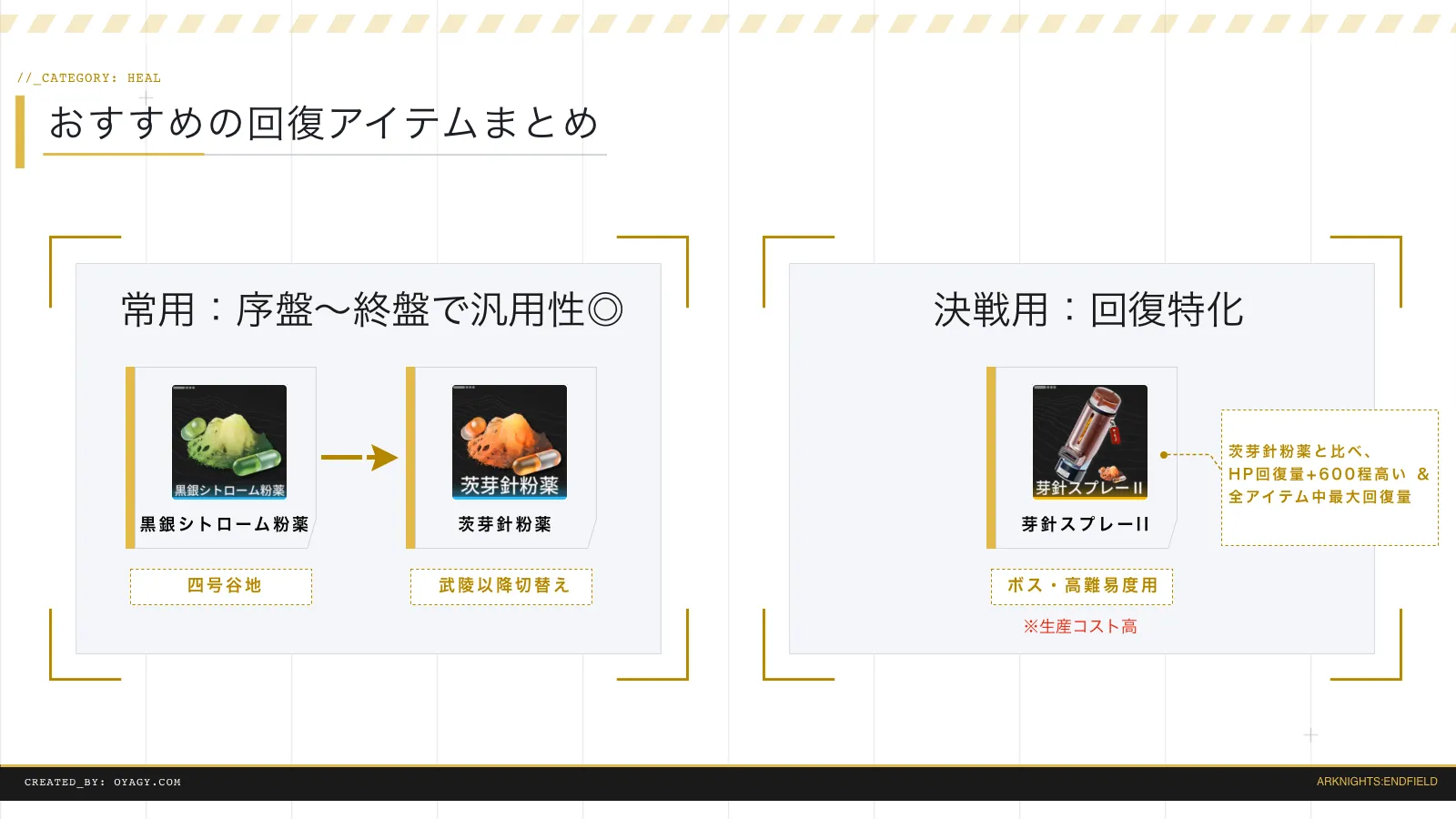 【Endfield】序盤から終盤まで使えるおすすめ回復アイテム決定版