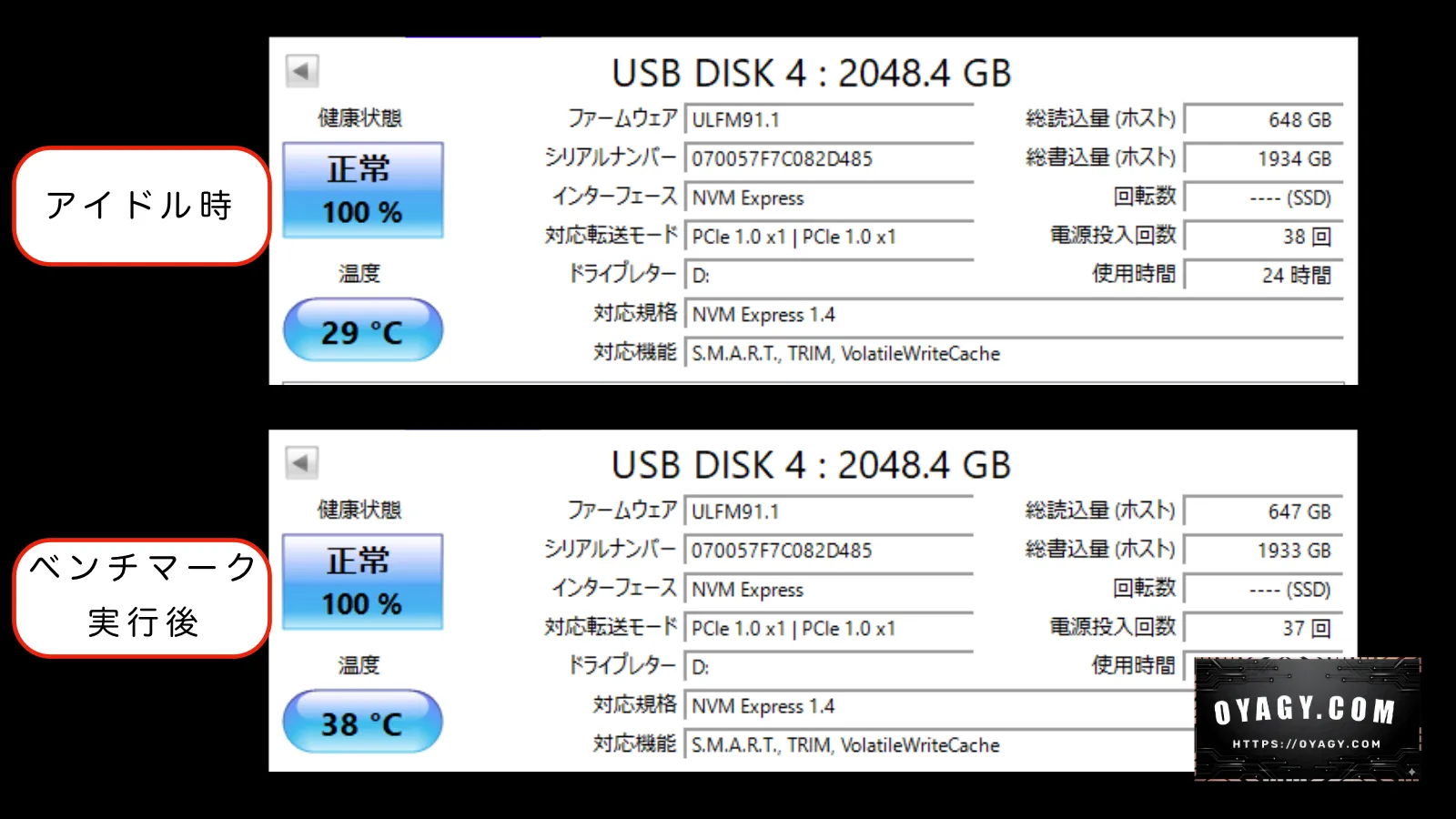 エレコムのポータブルSSD「ESD-EHC2000GBK」の情報と発熱