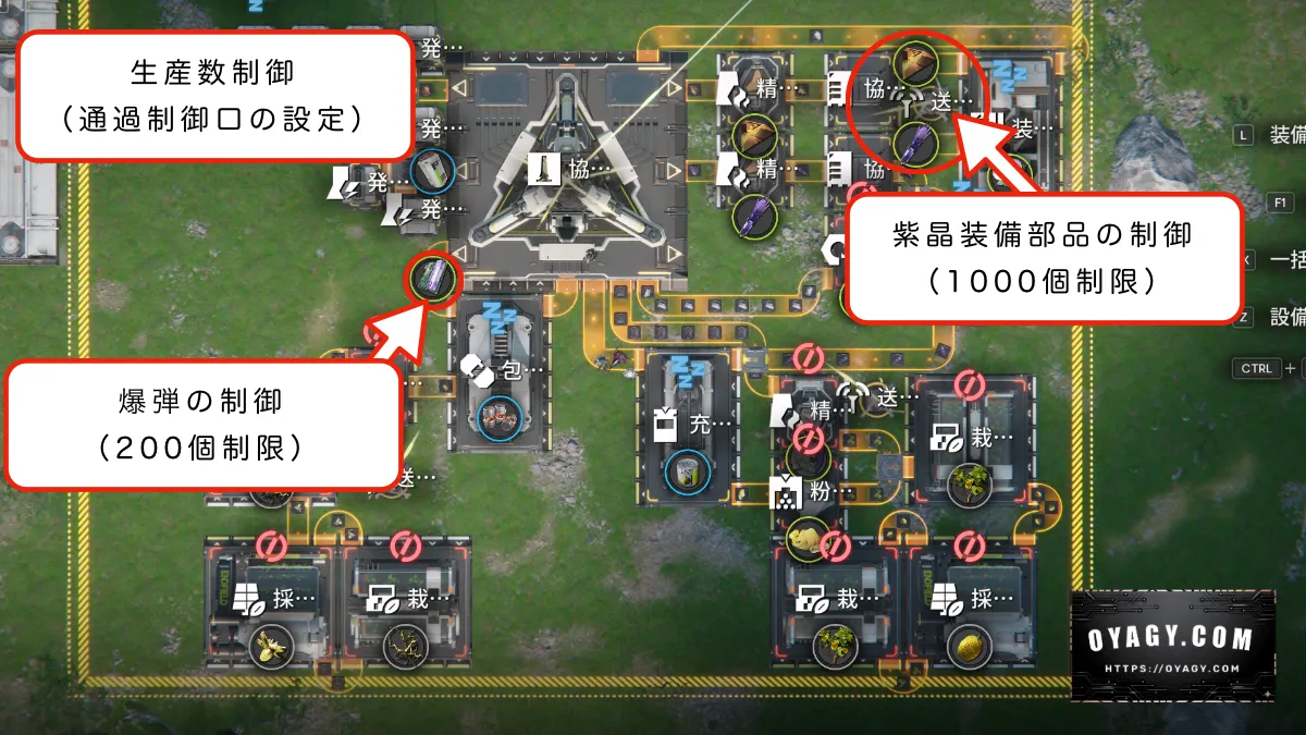 図面で行なっている紫晶装備部品と工業用爆弾の生産数制御に関する解説