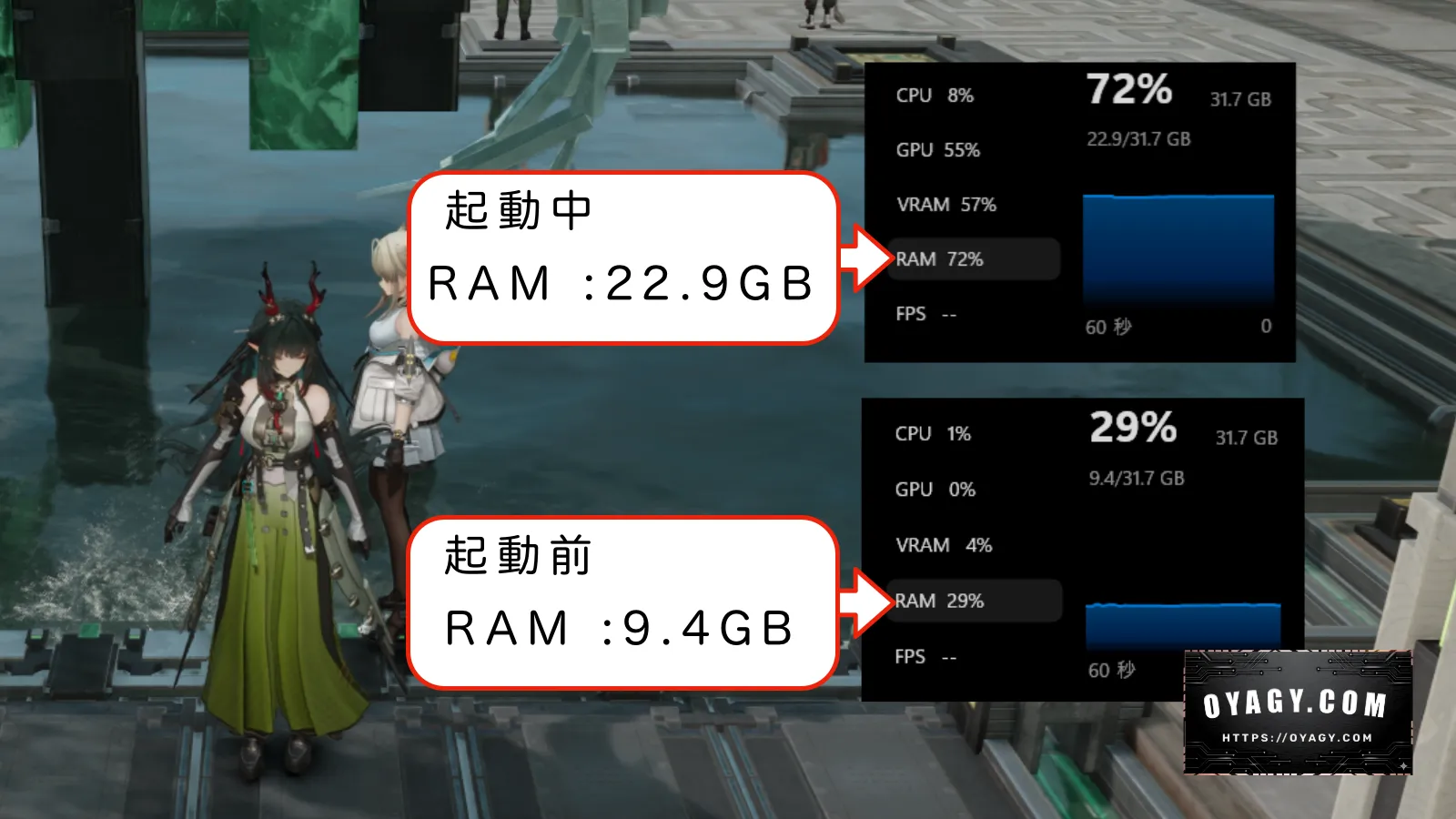 【Endfield】メモリ使用量